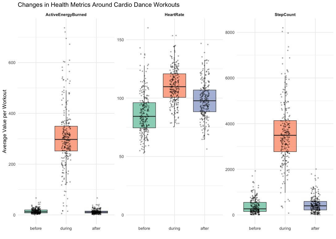 health